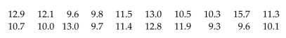 Provide an appropriate response. The number of minutes that a dentist kept 20 patients waiting beyond their appointment times are listed below. Construct a stem-and-leaf plot for the data.