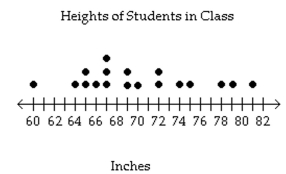  Provide an appropriate response. -Find the mean, median, and mode of the data.   A)   \bar { x } = 70 ; \text { median } = 69 ; \text { mode } = 67  B)   \bar { x } \approx 70.1 ; \text { median } = 69 ; \text { mode } = 68  C)   \bar { x } \approx 70.3 ; \text { median } = 69 ; \text { mode } = 68  D)   \bar { x } = 70 ; \text { median } = 67 ; \text { mode } = 69