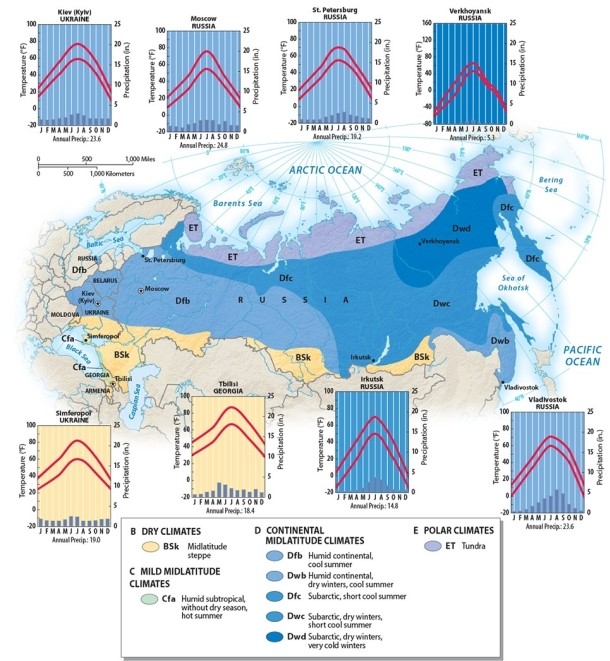 What is the dominant climate type in the Russian Domain?   A) dry B) mild mid-latitude C) continental D) Mediterranean E) polar
