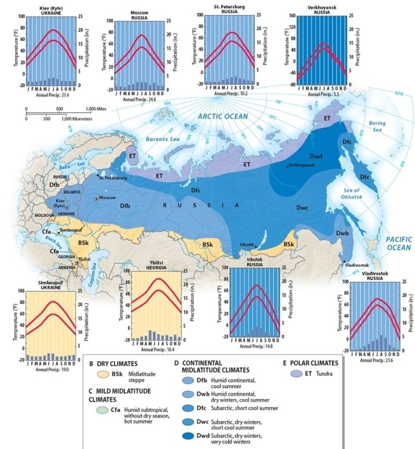 Which of the following five locations will have the coldest average temperature in January?   A) Vladivostok B) Moscow C) St. Petersburg D) Verkhoyansk E) Kiev