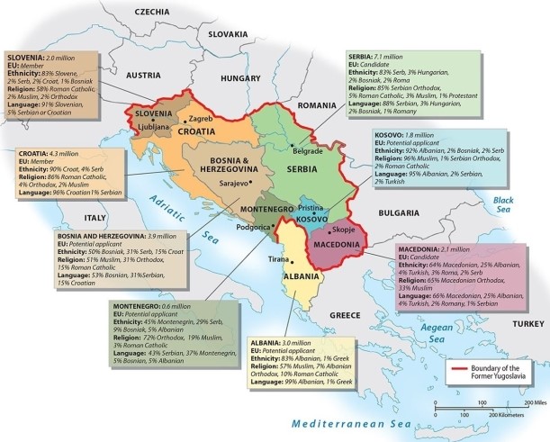 Which nation was NOT part of the former Yugoslavia?   A) Macedonia B) Bosnia-Herzegovina C) Croatia D) Serbia E) Albania