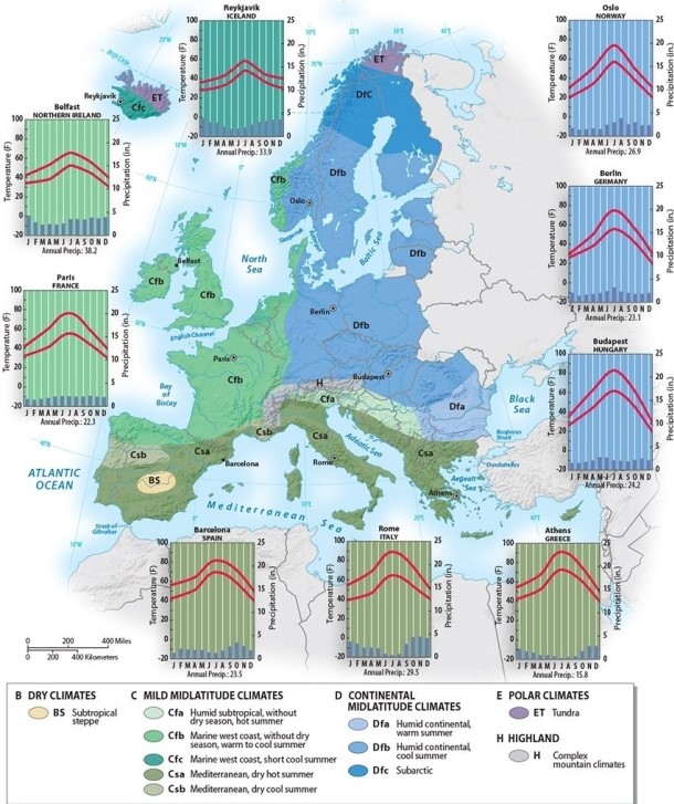 Discuss the characteristics and location of Europe's three major climates.   