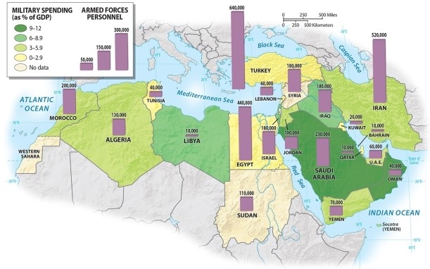 Which nation in the region has the highest percentage of its GDP on military expenditures?   A) Israel B) Morocco C) Egypt D) Saudi Arabia E) Iran