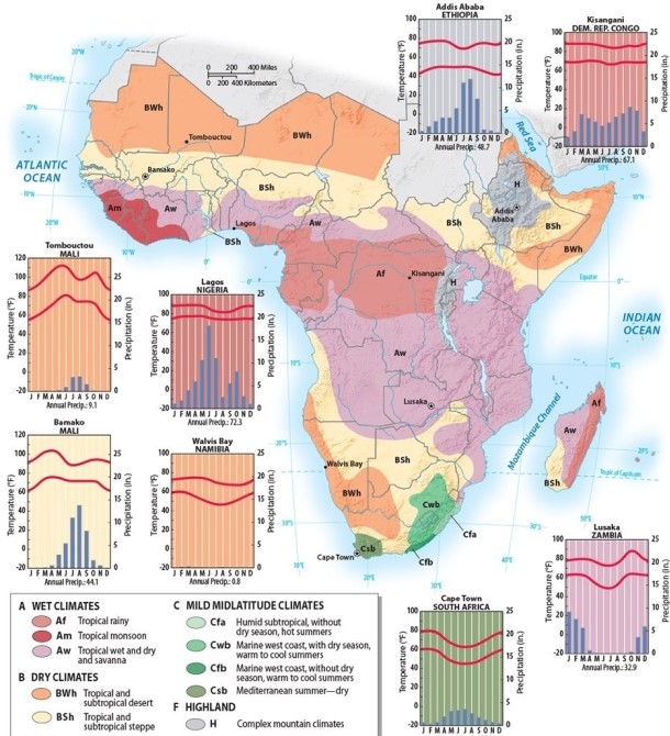 Describe the general distribution of climate types of Sub-Saharan Africa.   
