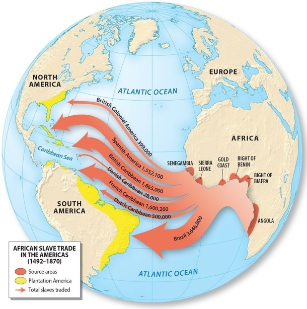 Which of the following areas received the largest number of slaves between 1492 and 1870?   A) Spanish America B) Brazil C) the Danish Caribbean D) the French Caribbean E) the British Caribbean