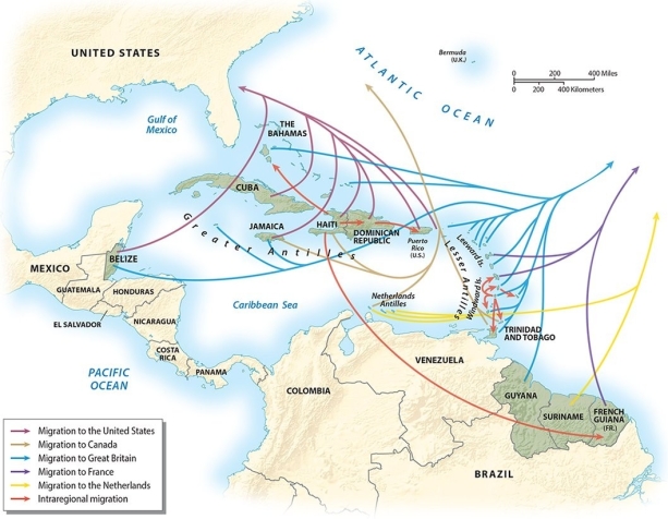 Describe the migration patterns that are common in the Caribbean, including those that lead its residents to North America.   