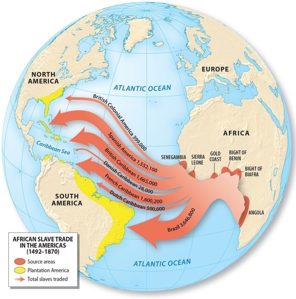 Discuss the role of slavery in the Caribbean region.   