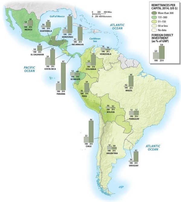 Which nation in Central America has the highest percentage of Foreign Direct Investment (FDI) of its GNP?   A) Costa Rica B) El Salvador C) Panama D) Guatemala E) Honduras
