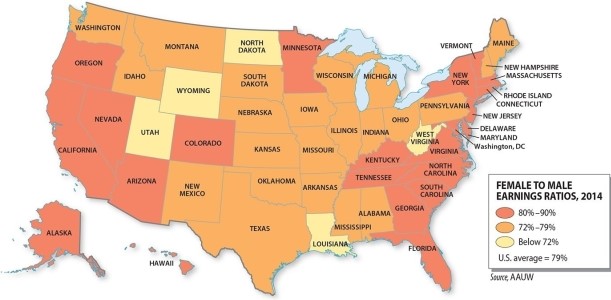 Which region has the greatest overall gender gap in male-female earnings? A) mid-Atlantic (Maryland, Virginia, North Carolina) B) Pacific Coast (California, Oregon, Washington) C) Alaska and Hawaii D) South/Southwest (Texas, Louisiana, Arkansas, Mississippi, Alabama) E) New England (Massachusetts, Rhode Island, Connecticut, Vermont, New Hampshire, Maine)
