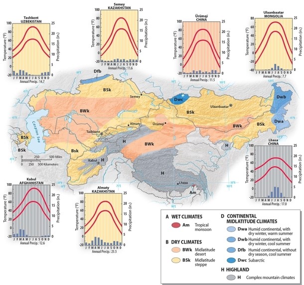 The vast majority of the climate of Central Asia   A) is a dry summer/wet winter climate pattern B) has fairly consistent temperatures throughout the year C) is largely dominated by dry and highland climates D) is sub-tropical with intermittent rainfall in the summer E) favors polar climates due to its northerly latitudes