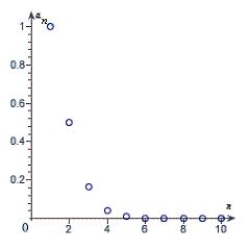 Match the sequence with its graph.   A)    B)    C)    D)    E)   