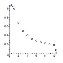 Match the sequence with its graph.   A)    B)    C)    D)    E)   