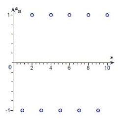 Match the sequence with its graph.   A)    B)    C)    D)    E)   