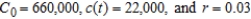Suppose the capitalized cost C is given by   , where   is the original investment, t is the time in years, r is the annual interest rate compounded continuously, and   is the annual cost of maintenance. Find the capitalized cost C of an asset forever if   . Round your answer to the nearest dollar. ​ A)    B)    C)    D)    E)   