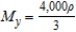 <strong>Find   for the lamina of uniform density   bounded by the graphs of the equations   and   .</strong> A)   B)   C)   D)   E)   <div style=padding-top: 35px> 