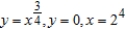 Find   ,   , and   for the lamina of uniform density   bounded by the graphs of the equations   . ​ A)    B)    C)    D)    E)   