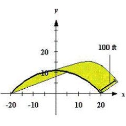 A barn is 100 feet long and 40 feet wide. A cross section of the roof is the inverted catenary   . Find the number of square feet of roofing on the barn. Round your answer to the nearest integer.   A)  4681 square feet B)  4701 square feet C)  2351 square feet D)  2000 square feet E)  4000 square feet