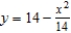 Set up and evaluate the integral that gives the volume of the solid formed by revolving the region bounded by   and   about the   -axis. A)    B)    C)    D)    E)   