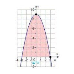Set up and evaluate the definite integral for the area of the surface formed by revolving the graph of   about the y-axis. Round your answer to three decimal places.   A)  58.659 B)  117.319 C)  235.685 D)  5.323 E)  2.661
