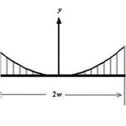 A bridge has a main span of about 1350 meters. Each of its towers has a height of about 146 meters. Approximate the length of a parabolic cable along the main span if the length C of the cable is given by   . Round your answer to one decimal place.   A)  695.5 meters B)  736.4 meters C)  2046.5 meters D)  1391 meters E)  2782 meters