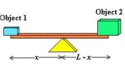 <strong>Consider a beam of length L = 5 feet with a fulcrum x feet from one end as shown in the figure. In order to move a 550-pound object, a person weighing 184 pounds wants to balance it on the beam. Find x (the distance between the person and the fulcrum) such that the system is equilibrium. Round your answer to two decimal places.  </strong> A) 5.25 feet B) 3.50 feet C) 3.60 feet D) 4.75 feet E) 3.75 feet <div style=padding-top: 35px> 