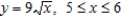 Find the area of the surface generated by revolving the curve about the x-axis.   . A)    B)    C)    D)    E)   