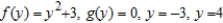 Find the area of the region bounded by the graphs of the algebraic functions.   A)    B)    C)    D)    E)   