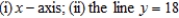 Find the volume of the solid generated by revolving the region bounded by the graphs of the equations about the given lines.     A)    B)    C)    D)    E)   