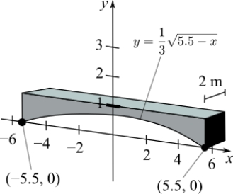 Concrete sections for the new building have the dimensions (in meters)  and shape as shown in the figure (the picture is not necessarily drawn to scale) . One cubic meter of concrete weighs 5280 pounds. Find the weight of the section. Round your answer to the nearest pound. ​   A)  93,805 pounds B)  85,891 pounds C)  45,062 pounds D)  55,622 pounds E)  71,450 pounds