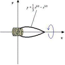 An ornamental light bulb is designed by revolving the graph of   about the x-axis where x and y are measured in feet. Approximate the amount of glass needed to make the bulb. (Assume that the glass is 0.01 inches thick.)  Round your answer to four decimal places.   A)    B)    C)    D)    E)   