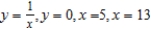 Find the volume of the solid generated by revolving the region bounded by the graphs of the equations about the   -axis.   A)    B)    C)    D)    E)   