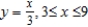 Set up and evaluate the definite integral for the area of the surface formed by revolving the graph of   about the x-axis. A)    B)    C)    D)    E)   