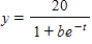 Each of the following graphs is from a logistic function   . Which one has the largest value of b? ​ A)    B)    C)    D)    E)   