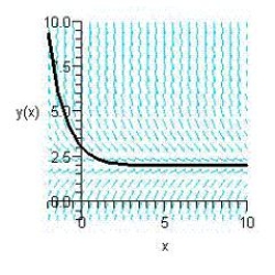 Sketch the slope field for the differential equation   and use the slope field to sketch the solution satisfying the condition   . ​ A)    B)    C)    D)    E)   