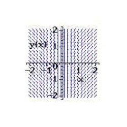 Select from the choices below the slope field for the differential equation. ​   ​ A)    B)    C)    D)    E)  none of the above