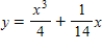 Find the particular solution of the differential equation   that satisfies the boundary condition   . ​ A)    B)    C)    D)    E)   