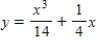Find the particular solution of the differential equation   that satisfies the boundary condition   . ​ A)    B)    C)    D)    E)   