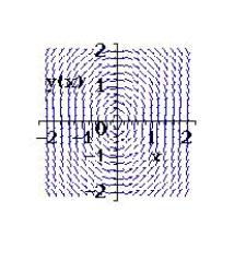 Sketch a few solutions of the differential equation on the slope field and then find the general solution analytically. ​   ​   ​ A)    B)    C)    D)    E)   
