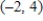 Use the differential equation   and its slope field to find the slope at the point   .   ​ A)  -8 B)  -1 C)  -4 D)  -16 E)  8
