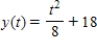 Find the function   passing through the point   with the first derivative   . ​ A)    B)    C)    D)    E)   