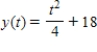 Find the function   passing through the point   with the first derivative   . ​ A)    B)    C)    D)    E)   
