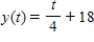 Find the function   passing through the point   with the first derivative   . ​ A)    B)    C)    D)    E)   