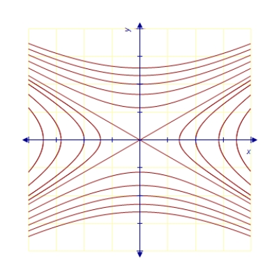 Find the orthogonal trajectories of the family   . ​   ​ A)      B)      C)      D)      E)     