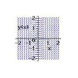 Select from the choices below the slope field for the differential equation. ​   ​ A)    B)    C)    D)    E)  none of the above