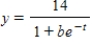 Each of the following graphs is from a logistic function   . Which one has the smallest value of b? ​ A)    B)    C)    D)    E)   