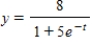 Match the logistic equation with its graph. ​   ​ A)    B)    C)    D)    E)   