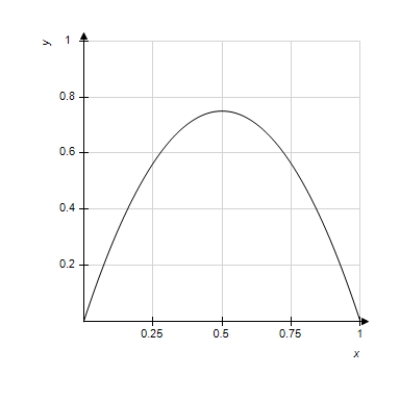 Determine the area of the given region. ​   ​   ​ A)    B)    C)    D)    E)   