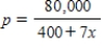 Suppose the demand equation for a product is   . Find the average price p on the interval   . Round your answer to the nearest dollar. ​ A)  $5 B)  $164 C)  $114 D)  $1,120 E)  $103