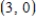 Find the solution of the differential equation   which passes through the point   . A)    B)    C)    D)    E)   
