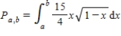 Suppose that the probability that a person will remember between 100a% and 100b% of material learned in an experiment is   where x represents the proportion remembered. Determine from the figure below, the probability that a randomly chosen individual will recall between 40% and 65% of the material? Express your answer as a percent rounded to three decimal places. ​   ​ A)  23.600% B)  7.700% C)  14.300% D)  33.500% E)  119.700%